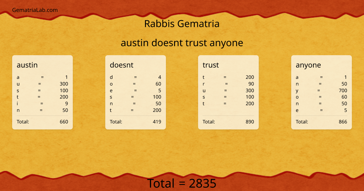 austin doesnt trust anyone in rabbis Gematria
